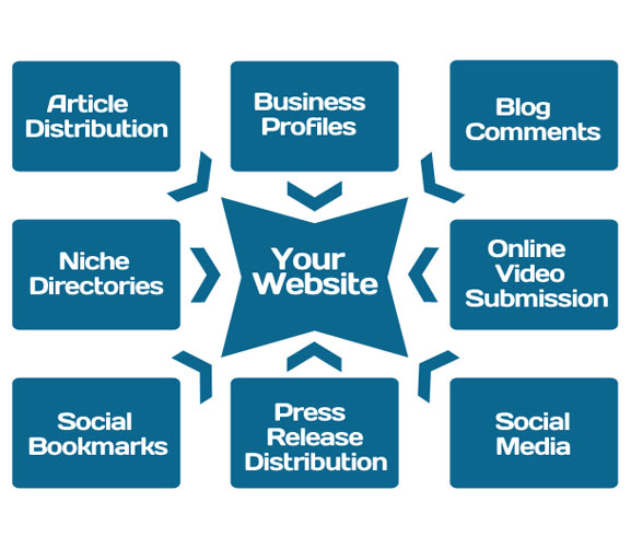 Off Page Optimization